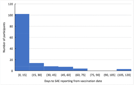 Supplementary Figure 1.