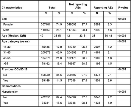 Table 1: