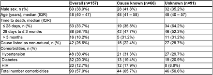 Supplementary Table 3: