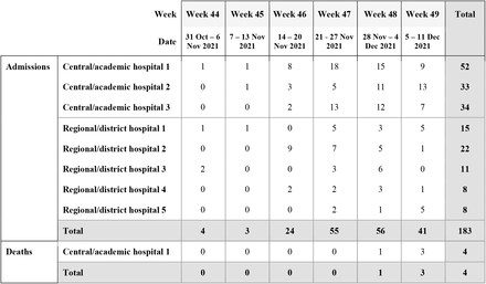 Table 1: