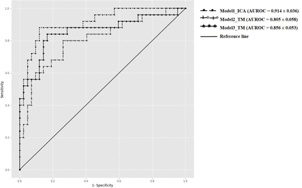 Fig 3: