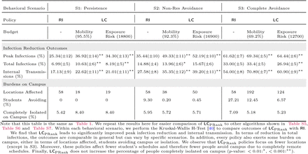 Table S4: