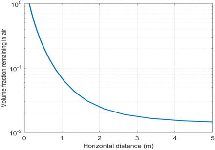 Fig. S3