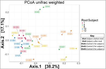 Figure 5: