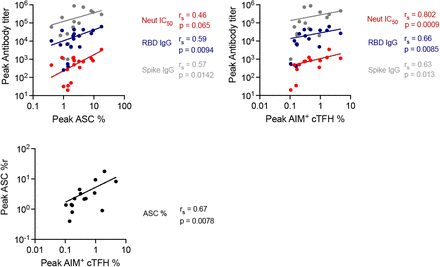 Supplementary Figure 3.