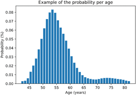 Fig. 4.