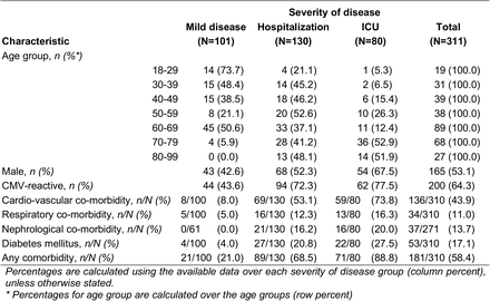 Table 1: