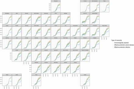 Figure 2: