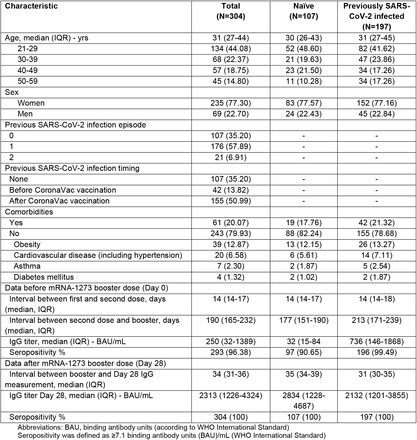 Table 1.