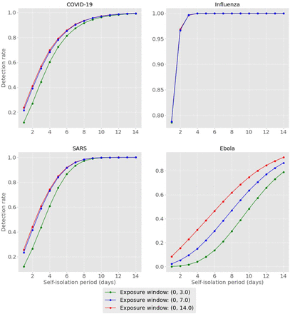 Figure 2: