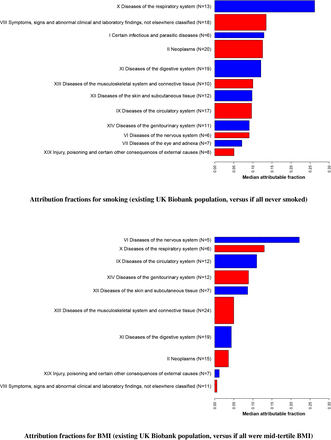 Figure 6: