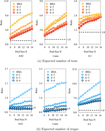 Fig. 3: