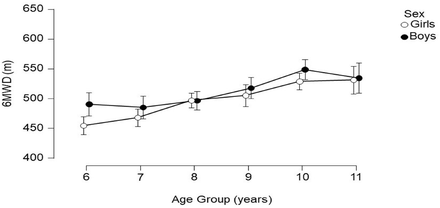 Fig 2: