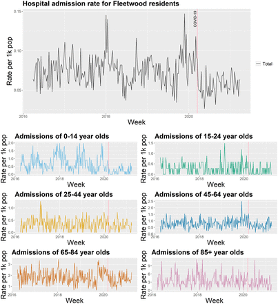 Figure 1: