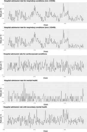 Figure 2: