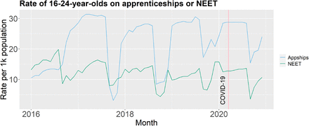 Figure 5: