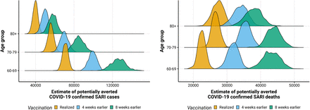 Figure 3: