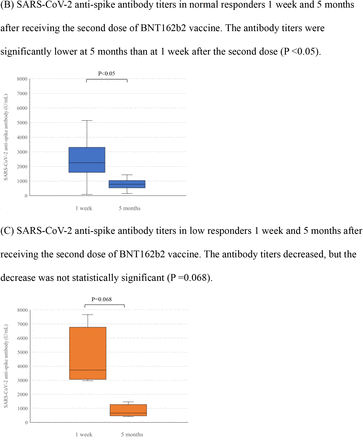 Fig 1.