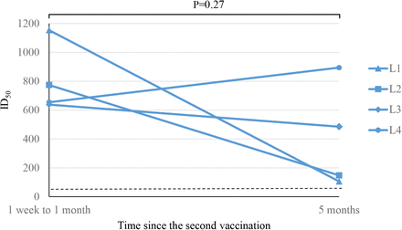 Fig 2.