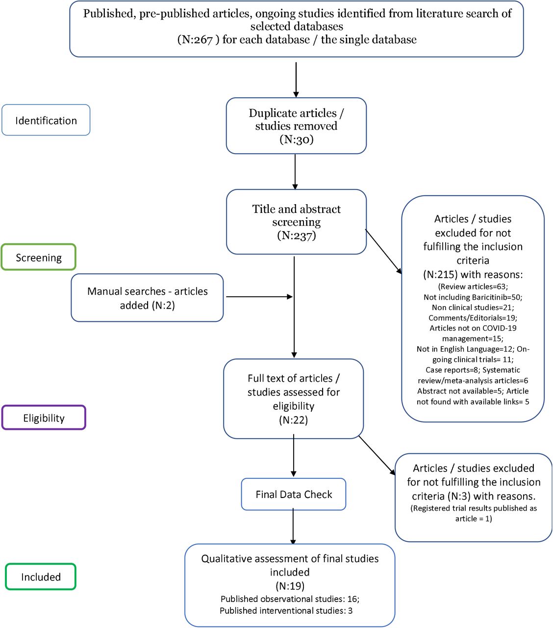 Experience With the Use of Baricitinib and Tocilizumab Monotherapy or  Combined, in Patients With Interstitial Pneumonia Secondary to Coronavirus  COVID19: A Real-World Study