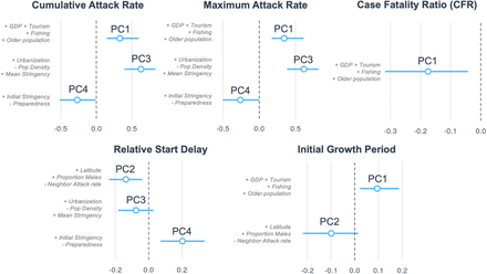 Figure 4: