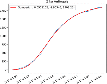 Figure 11: