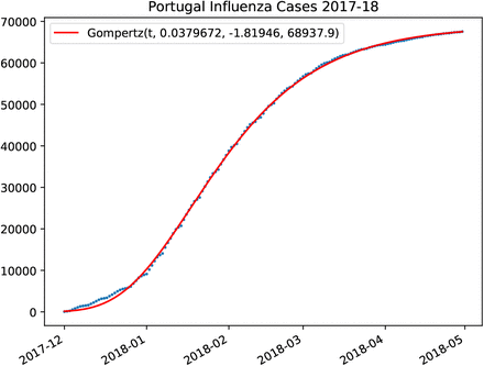 Figure 12: