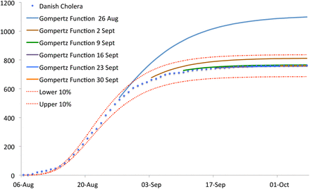 Figure 14: