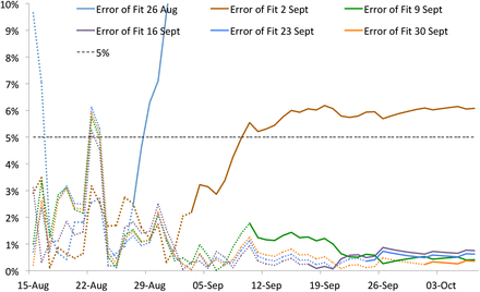 Figure 17: