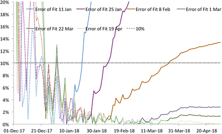 Figure 19: