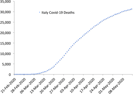 Figure 2: