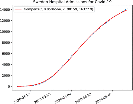 Figure 20: