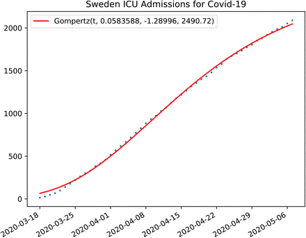 Figure 21: