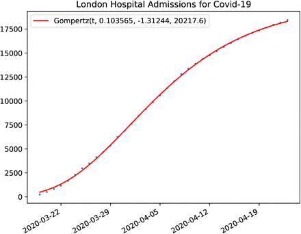 Figure 23: