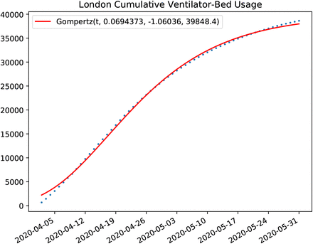 Figure 26: