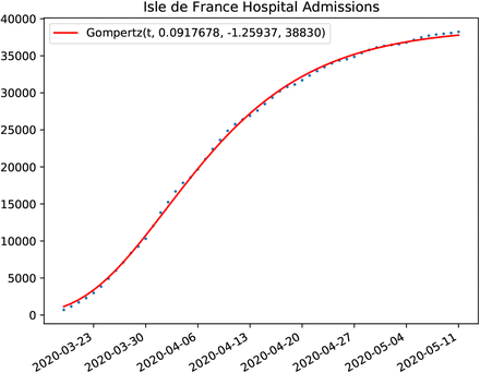 Figure 27: