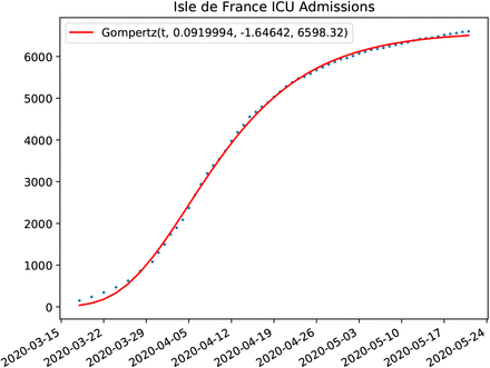 Figure 28: