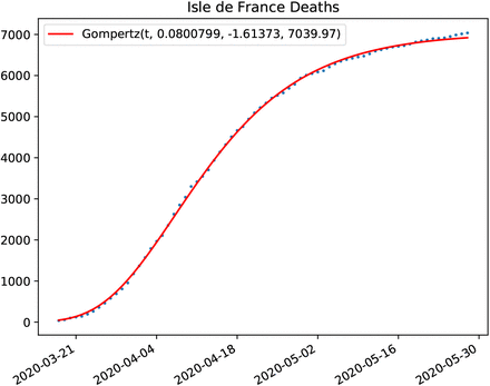 Figure 29: