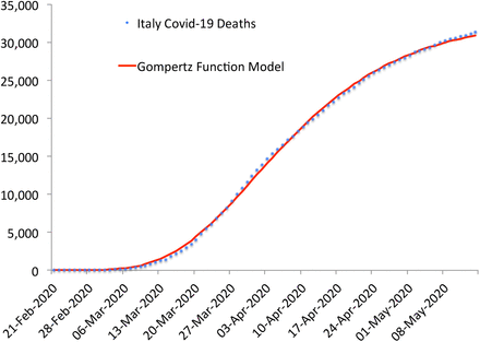 Figure 3: