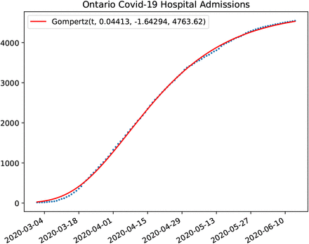 Figure 30: