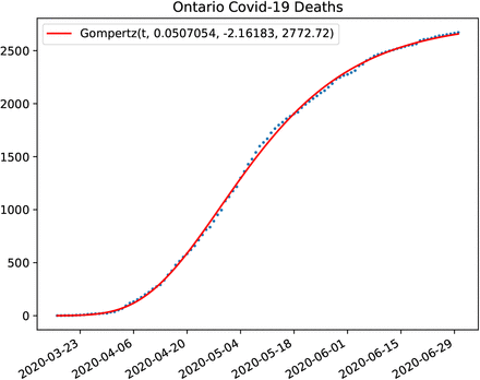 Figure 31: