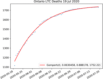 Figure 32: