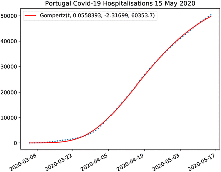 Figure 33: