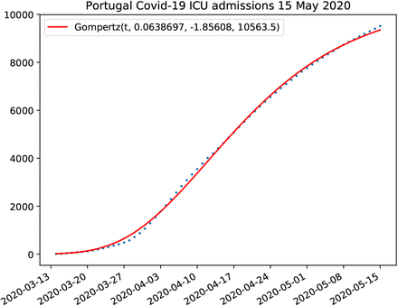 Figure 34: