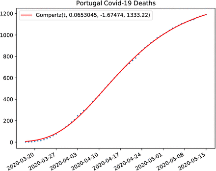 Figure 35: