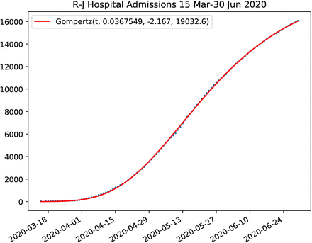 Figure 36: