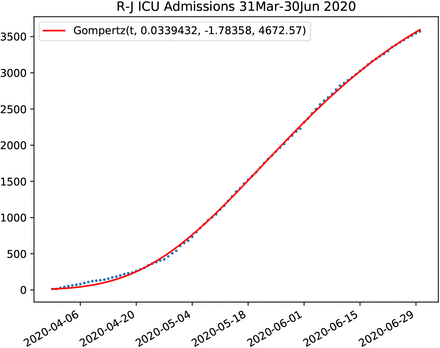 Figure 37: