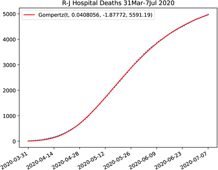 Figure 38: