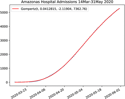 Figure 39: