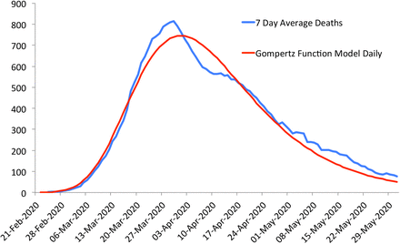 Figure 4: